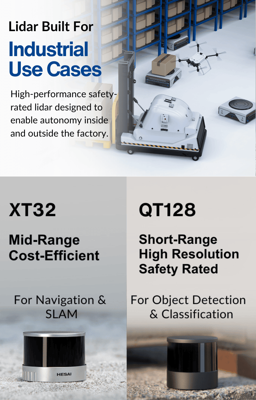 Hesai LiDAR For Industrial Applications